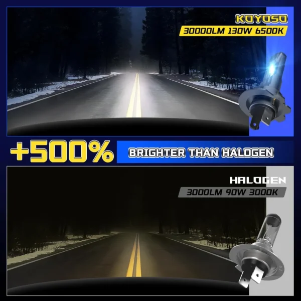💡 Bombilla LED H7 6500K AUXITO | Luz Blanca Fría, 350% Más Brillo, Instalación Rápida en 5 Minutos - Imagen 7